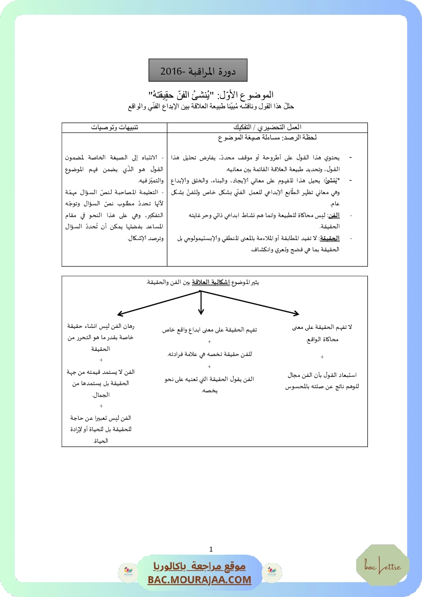Corrigé controle philo Bac 2016 – Section lettre